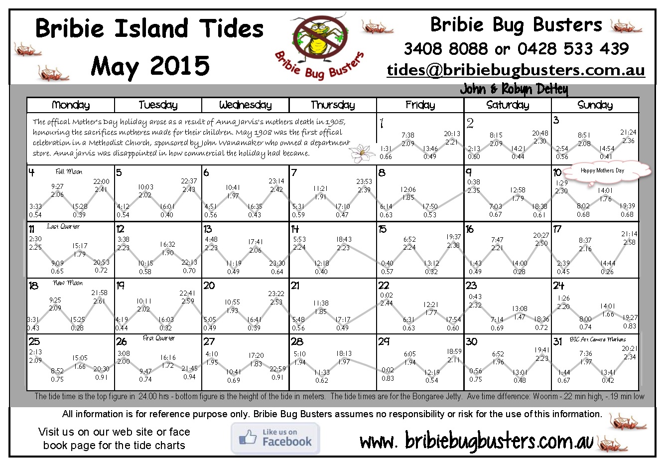 Tide Chart Island