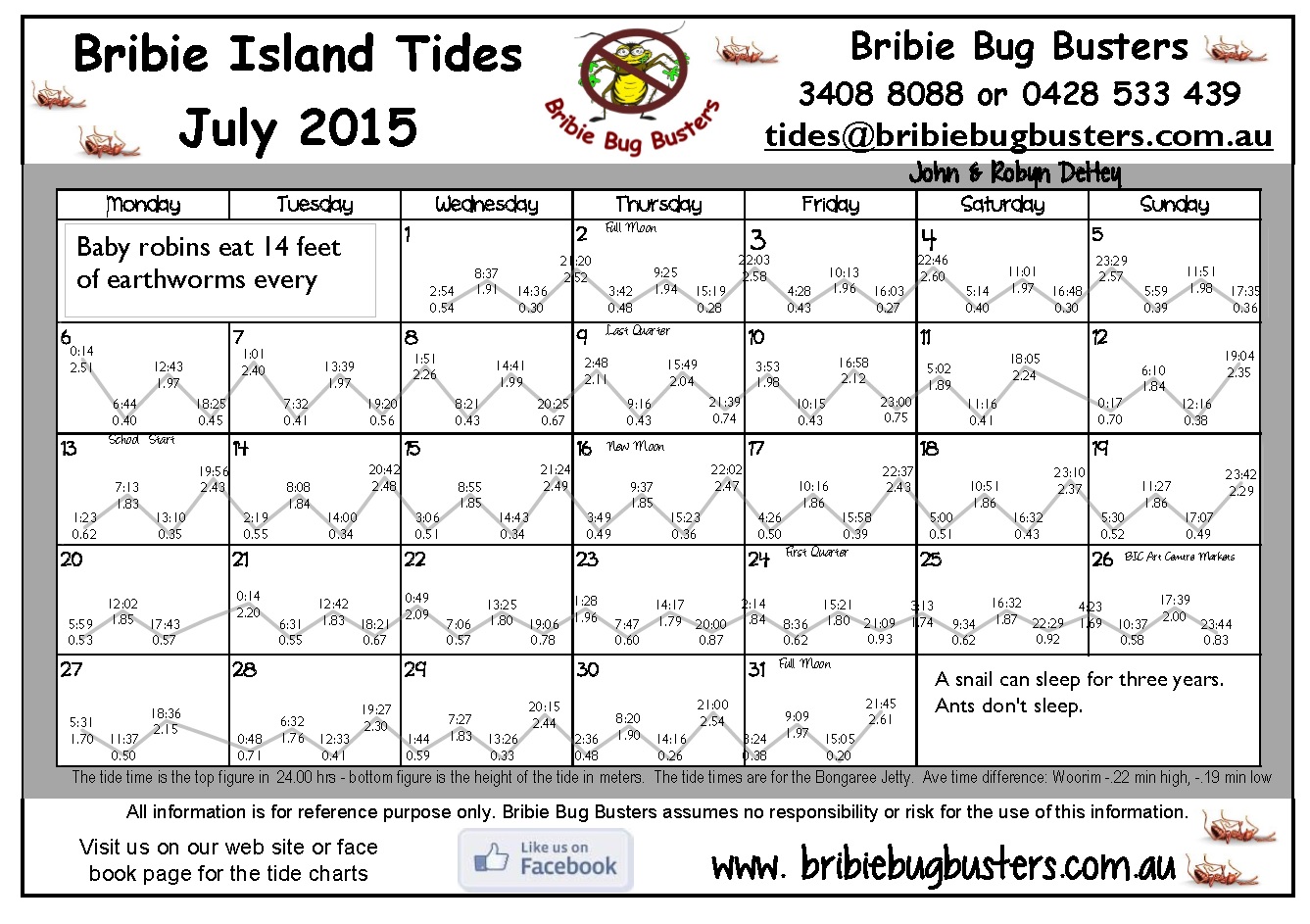 Tide Chart Island